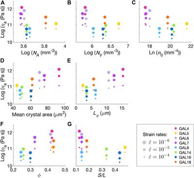 Micro-Textural Controls on Magma Rheology and Vulcanian Explosion Cyclicity